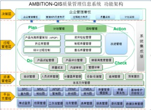 安必興 以信息化系統驅動企業質量管理革新